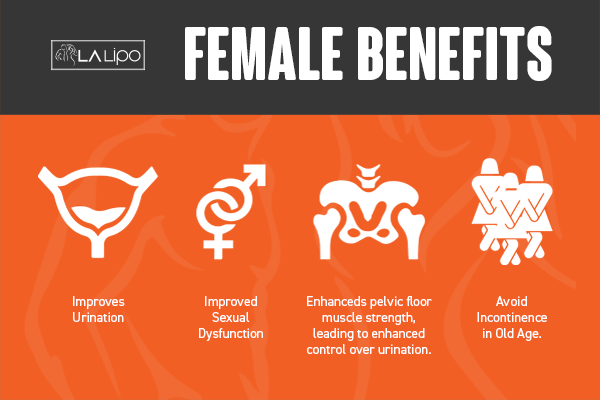 See our incontinence treatment prices and plans from LA LIPO Sedgley