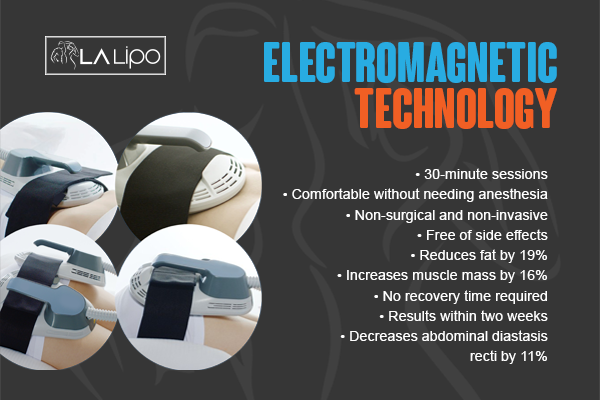 Benefits of LA-EMS Body Sculpting Treatment Sedgley