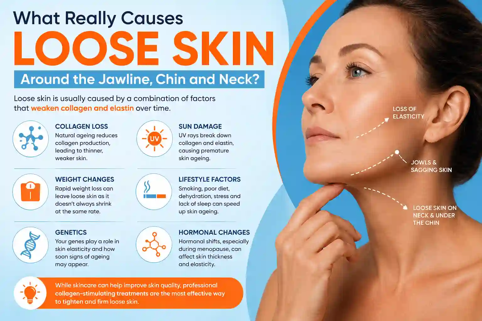 What Really Causes Loose Skin Around the Jawline, Chin and Neck Sedgley?